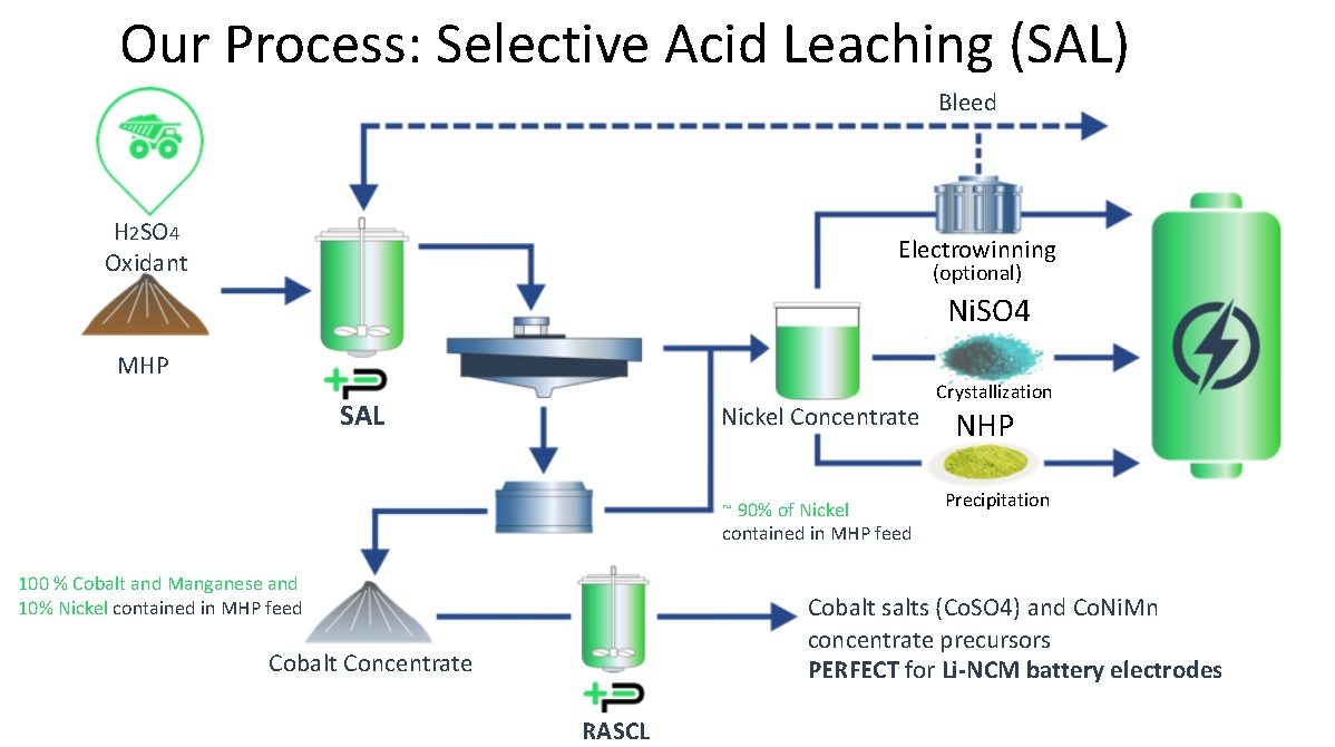 Leaching dye leaks aluminum penetrate