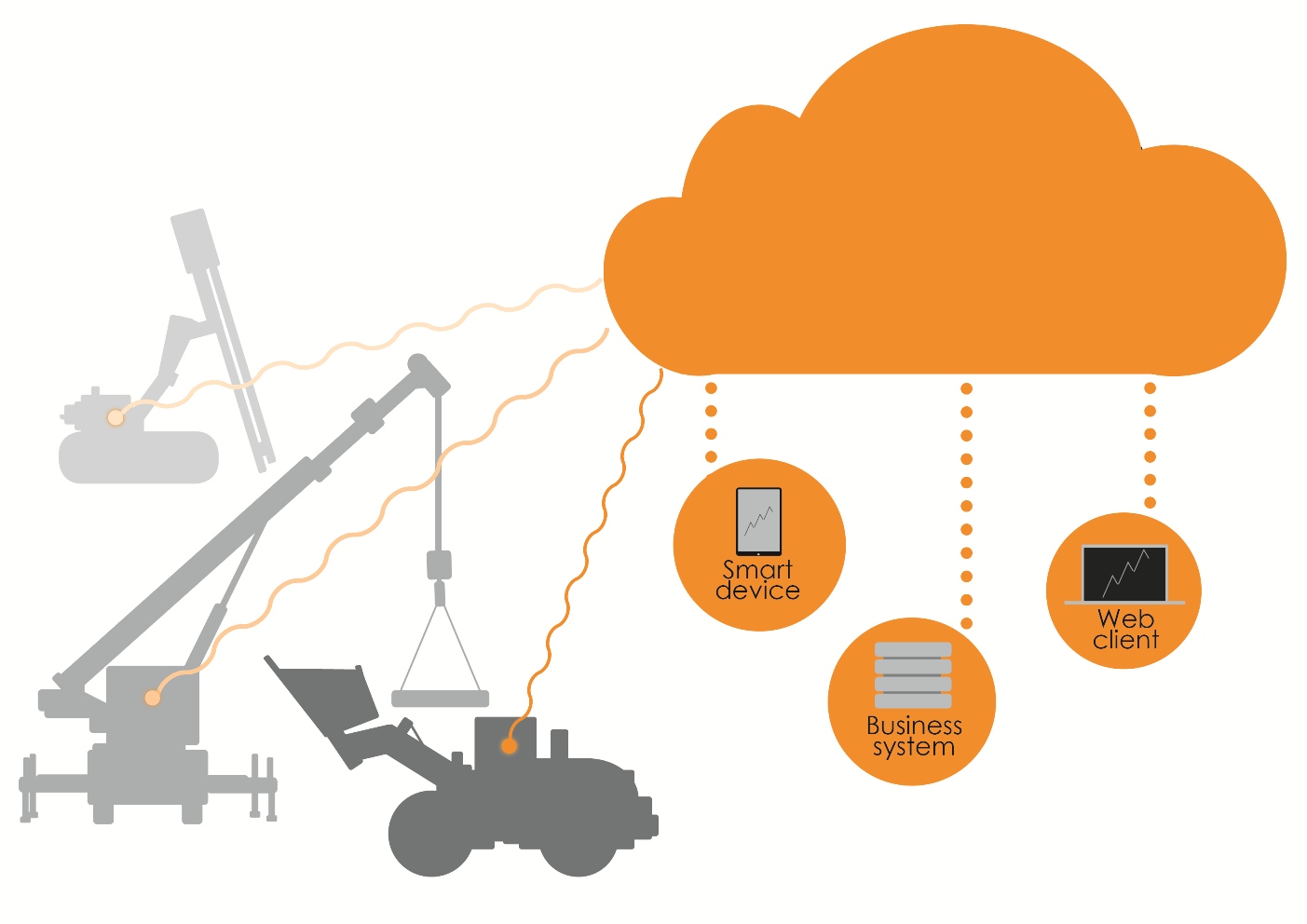 Enterprise Connect telematics system from maximatecc International Mining