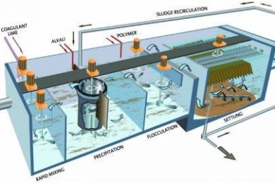 New Veolia patented process for sulphate removal from mining sludge
