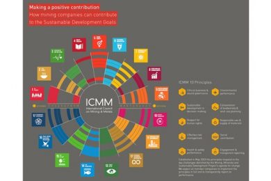 New guidance on how mining can contribute to the UN’s SDGs
