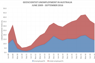 Employment prospects for Australian geoscientists continue to improve, albeit slowly