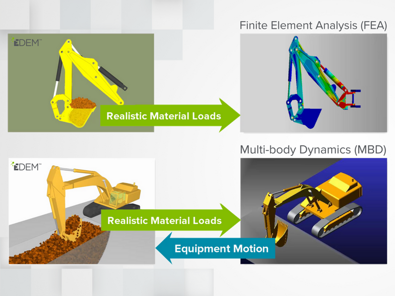 Materials load. Edem моделирование. Computer-Aided Engineering. MBD-vehicle Dynamics Tools. Ansys MBD crankshaft Dynamics.