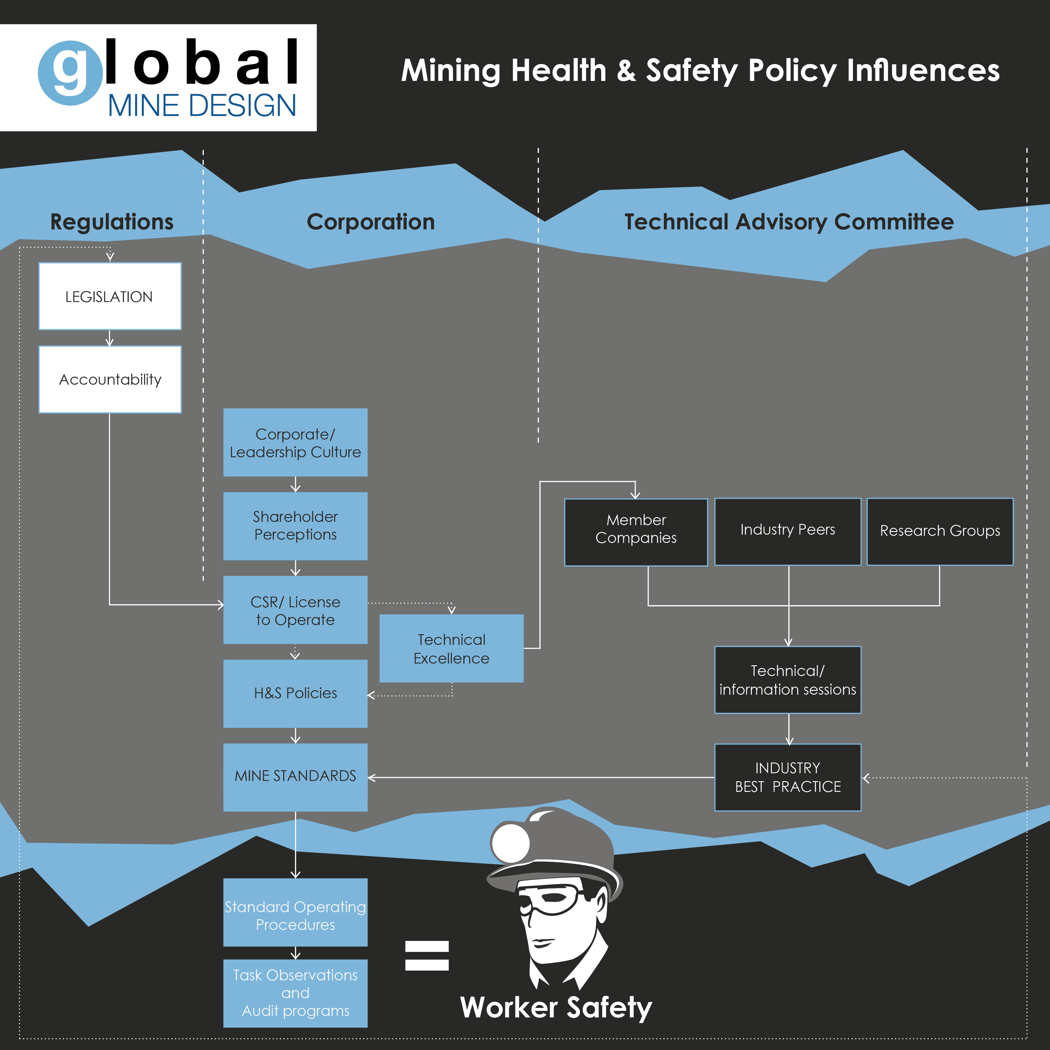 Developing Health And Safety In Mines International Mining