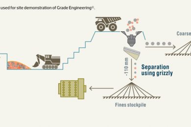 CEEC announces CRC ORE as new sponsor: Global collaboration to help drive efficient mining