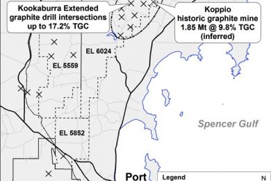 Study favours establishment of new A$44 million Australian graphite mine