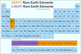 Rare earths/niobium: Russia puts its weight behind rare earths