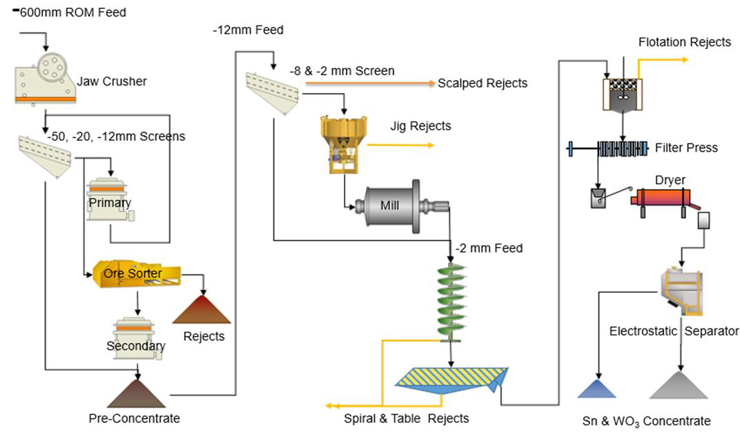 €5.3 million grant awarded to develop La Parrilla tungsten in Spain ...