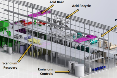 Rockwell to provide automation solutions for NioCorp superalloy metals mining and processing complex