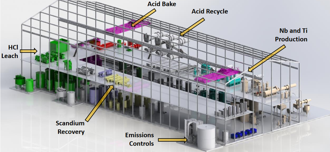 Rockwell To Provide Automation Solutions For Niocorp Superalloy Metals 