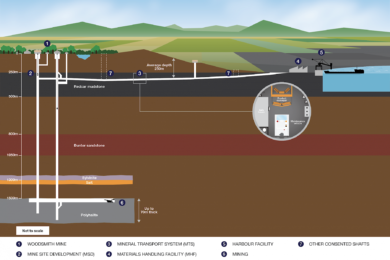 Sirius Minerals forging ahead with its £2 billion development