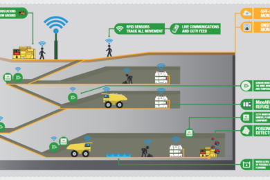 Refuge chambers can function as ideal hubs for underground node networks