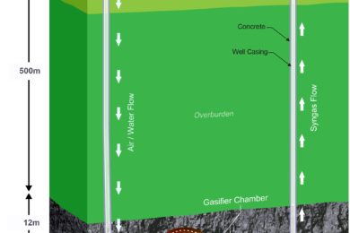 Leigh Creek Energy: a new SA gas from coal power supplier