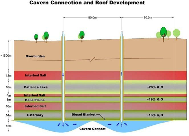 Encanto appoints COO and announces next stages of mine plan ...