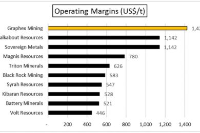 Graphex hopes for progress with Chilalo graphite in Tanzania