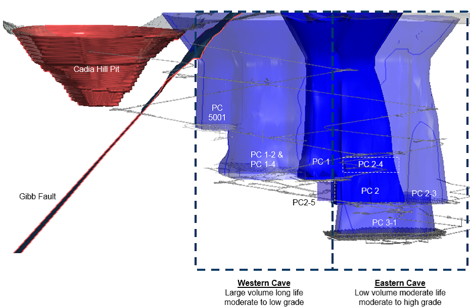 Cadia Expansion Moves To Feasibility Stage - International Mining