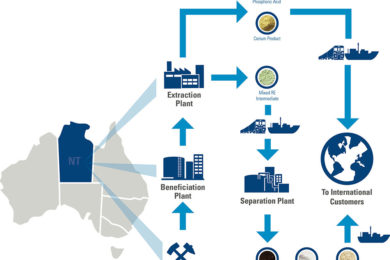 Arafura Resources signs MoU for supply of NdPr oxide to major Chinese manufacturer