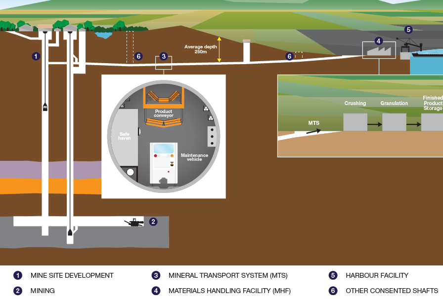 STRABAG wins MTS contract for Sirius UK polyhalite project ...