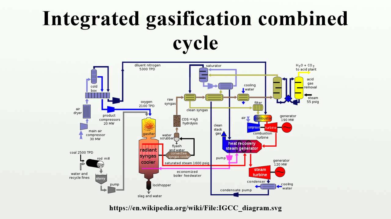 Revised NSPS for greenhouse gas emissions from coal plants ... nuclear power plant block diagram 