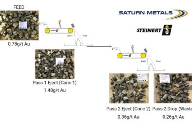 Saturn Metals makes ore sorting ‘breakthrough’ at Apollo Hill gold project