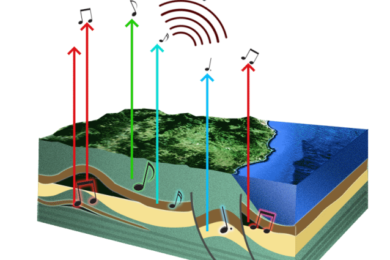 GGX Gold testing new Acoustic EM tech on geophysical anomaly