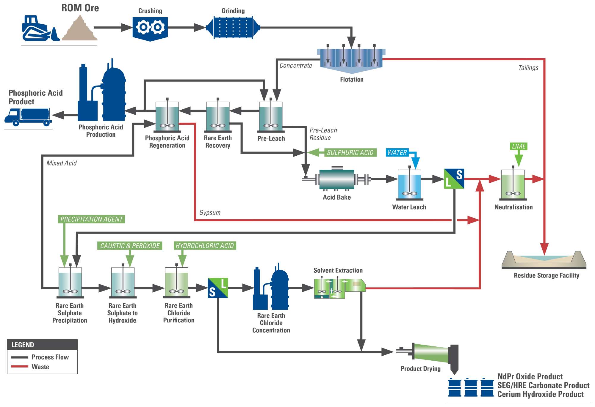 Arafura brings KBR into Nolans neodymium-praseodymium project team ...