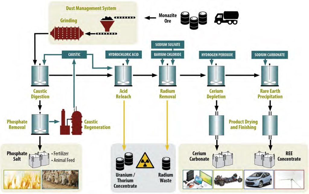 rare earth element Archives - International Mining