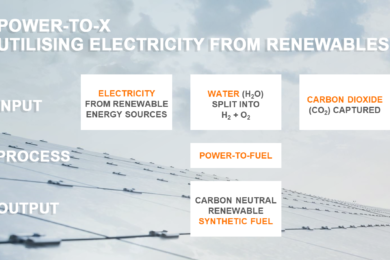 Fuel from the air – Wärtsilä gets new funding for ongoing Power-to-X technology