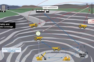 3D-P’s Osprey Intelligent Endpoint leverages Rajant InstaMesh to complement LTE & guarantee mining fleet connectivity