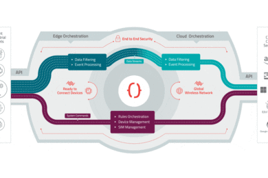 M2M and ARQ target mining sector with 5G-ready tech for digital twin delivery