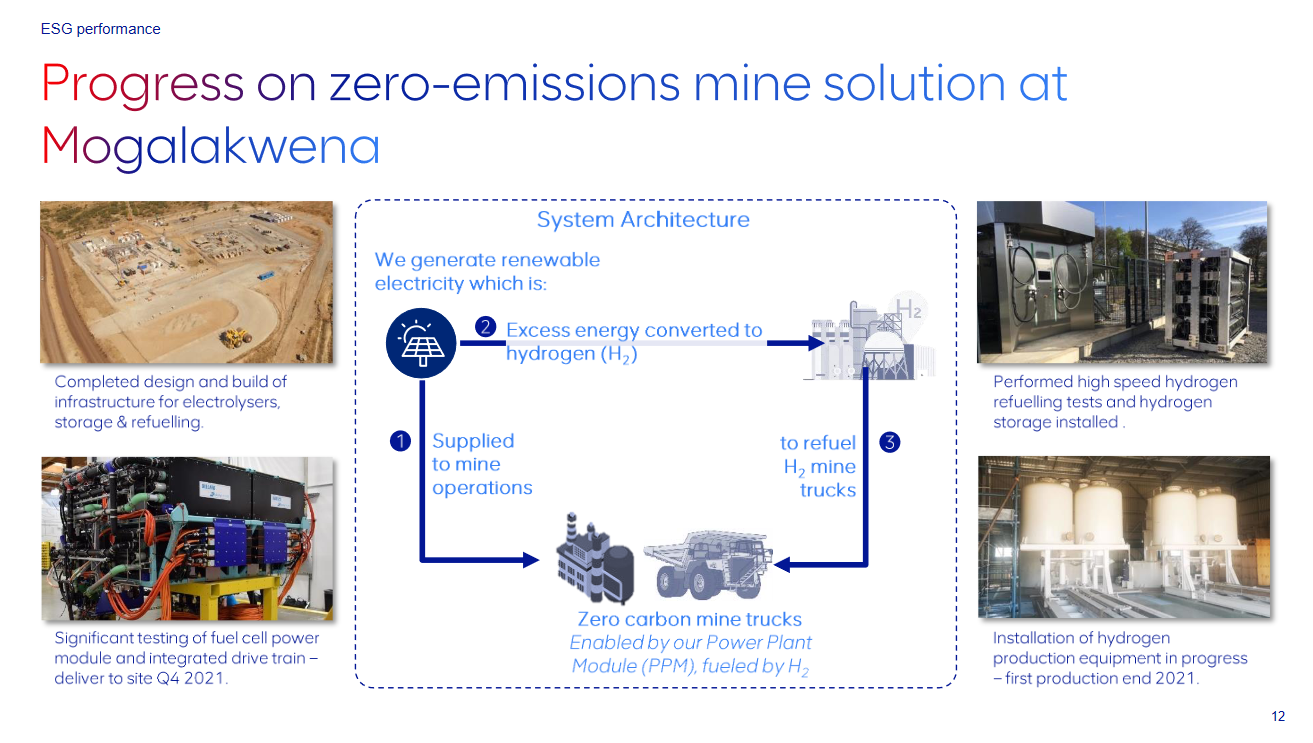 Fuel mining листинг. Anglo American Platinum Limited. Fuel Mining. Fuil Mining. LNG electrical Hybrid Mining Truck from China.