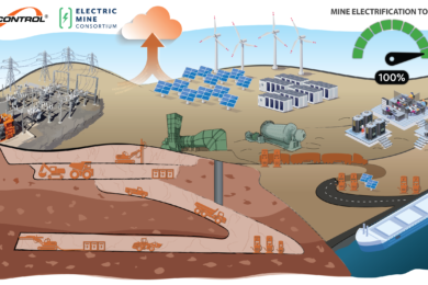 Ampcontrol strengthens decarbonisation drive by joining the Electric Mine Consortium