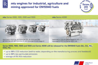 Rolls-Royce to release Series 4000 mining engines approved for sustainable fuels