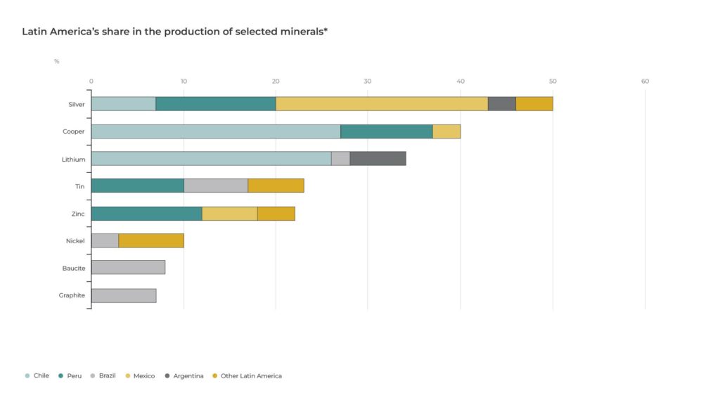 Mining, slurry and the human side of leak detection in Latin America - International Mining