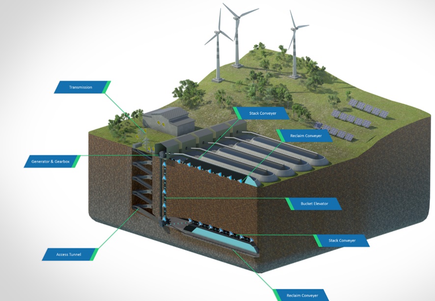 Economical Energy and its VIPER energy storage tech win Studio X recognition - International Mining