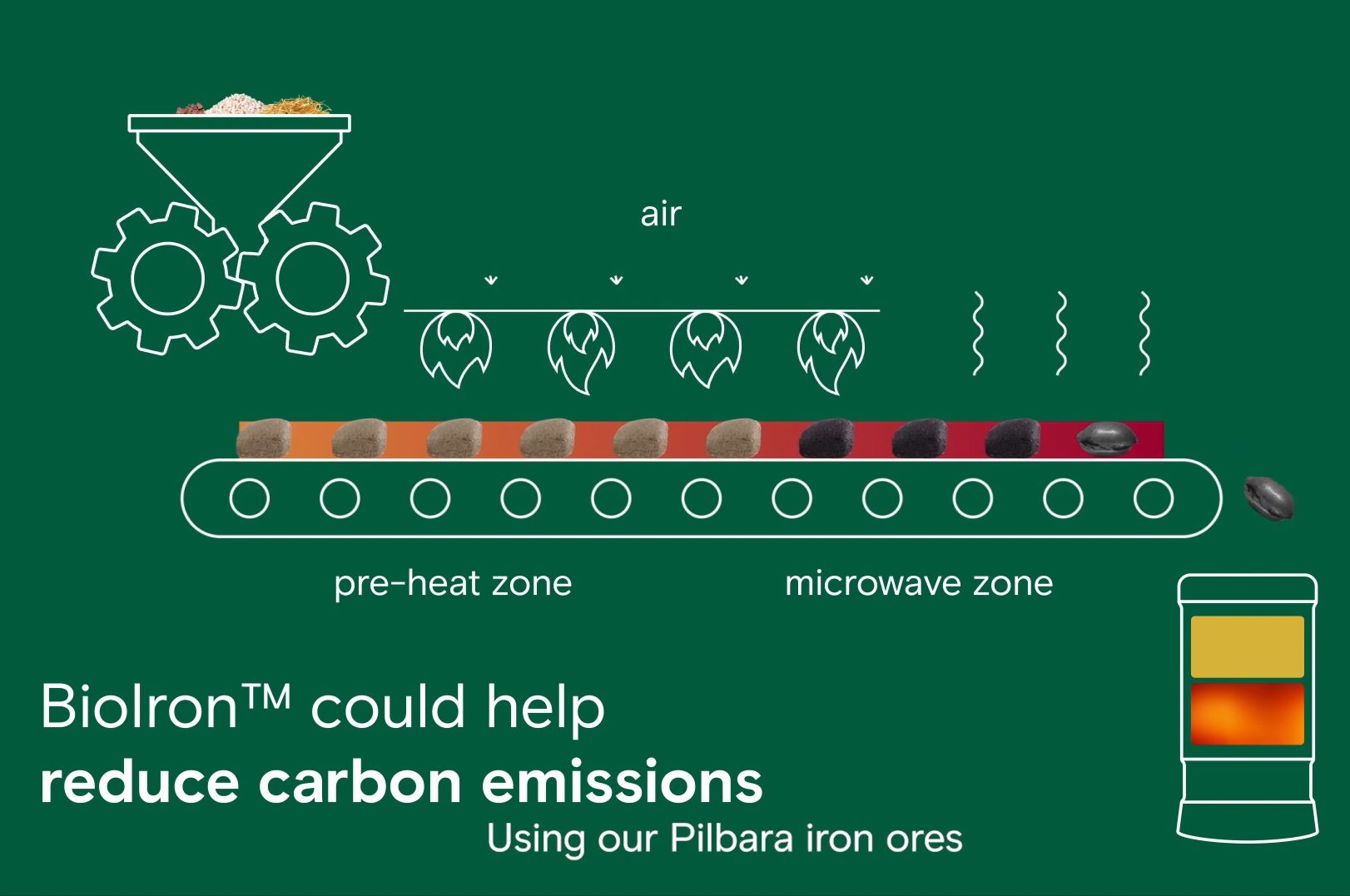 Rio Tinto ups the BioIron ante with new pilot plant in Western Australia - International Mining