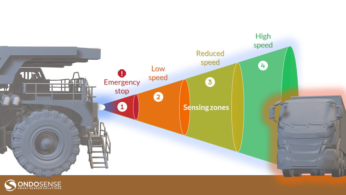 OndoSense introduces compact radar sensor for collision avoidance, vehicle detection and object positioning - International Mining