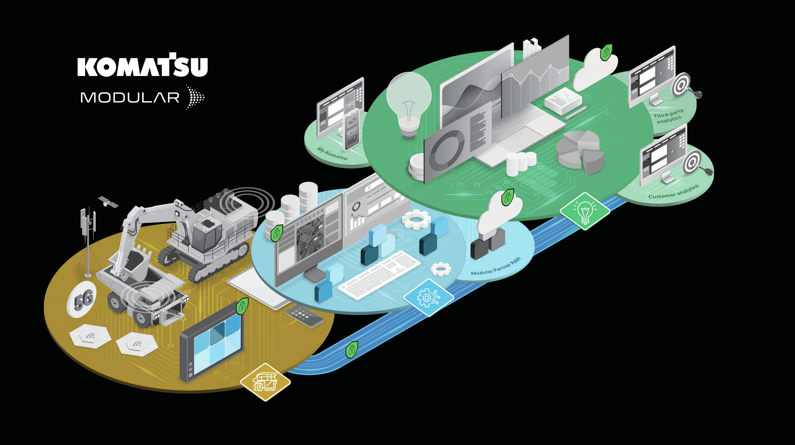 Komatsu launches interoperable mine management platform - International Mining